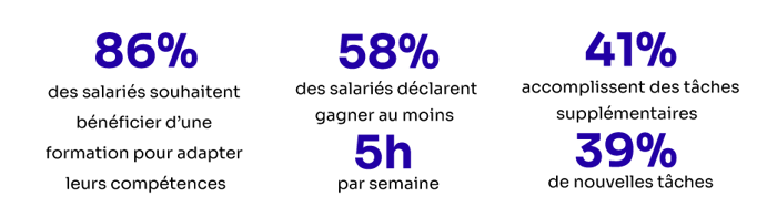 % %
