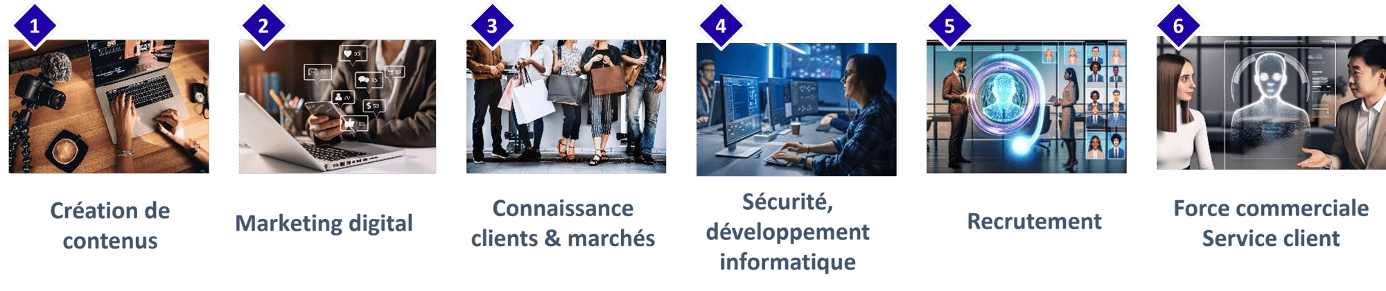Visuels-IA-Formation Visuels-IA-Formation